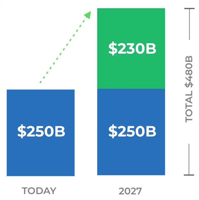 Growth in creator economy